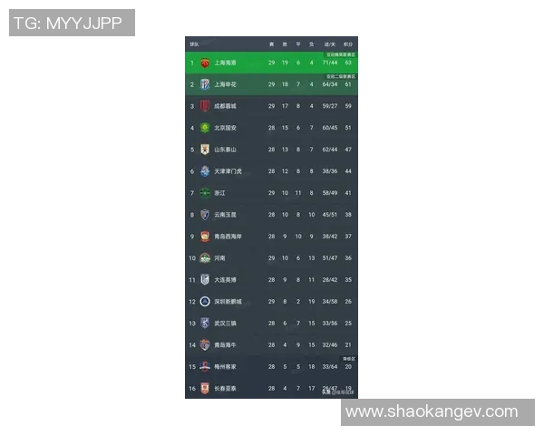 成都足球队在世锦赛积分榜上以72分稳居第一名展现强劲实力